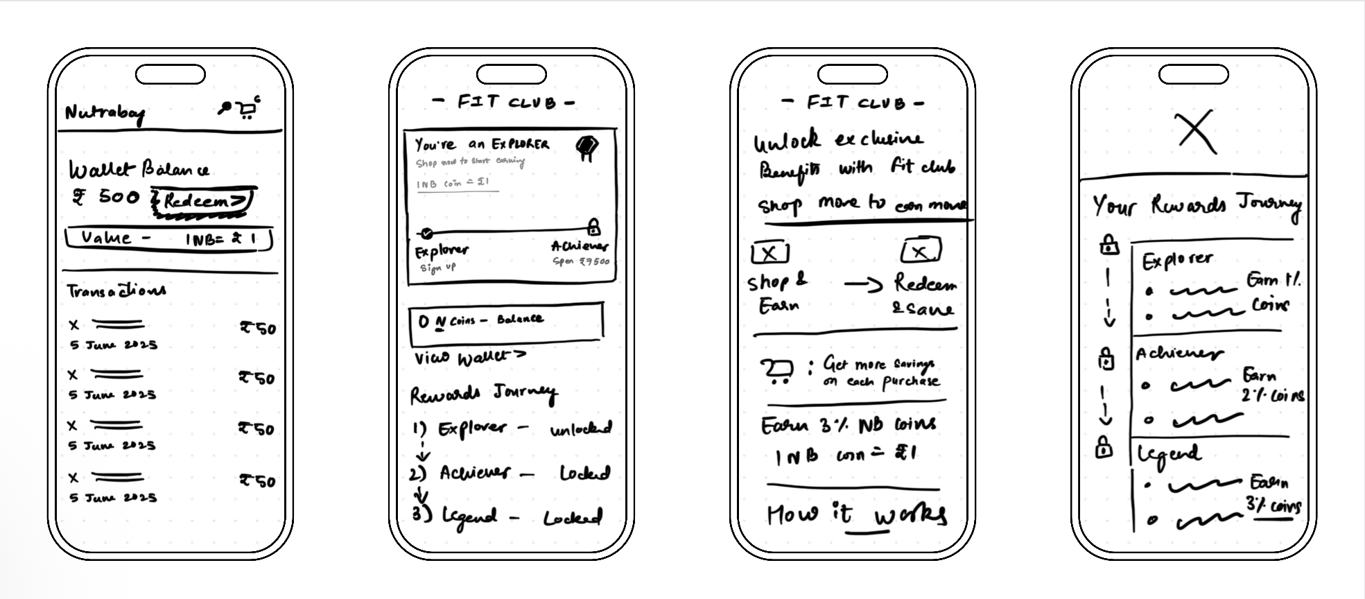 Initial paper sketches, Nutrabay wallet reference, Fit Club tier progress state, landing page loop and rewards journey list