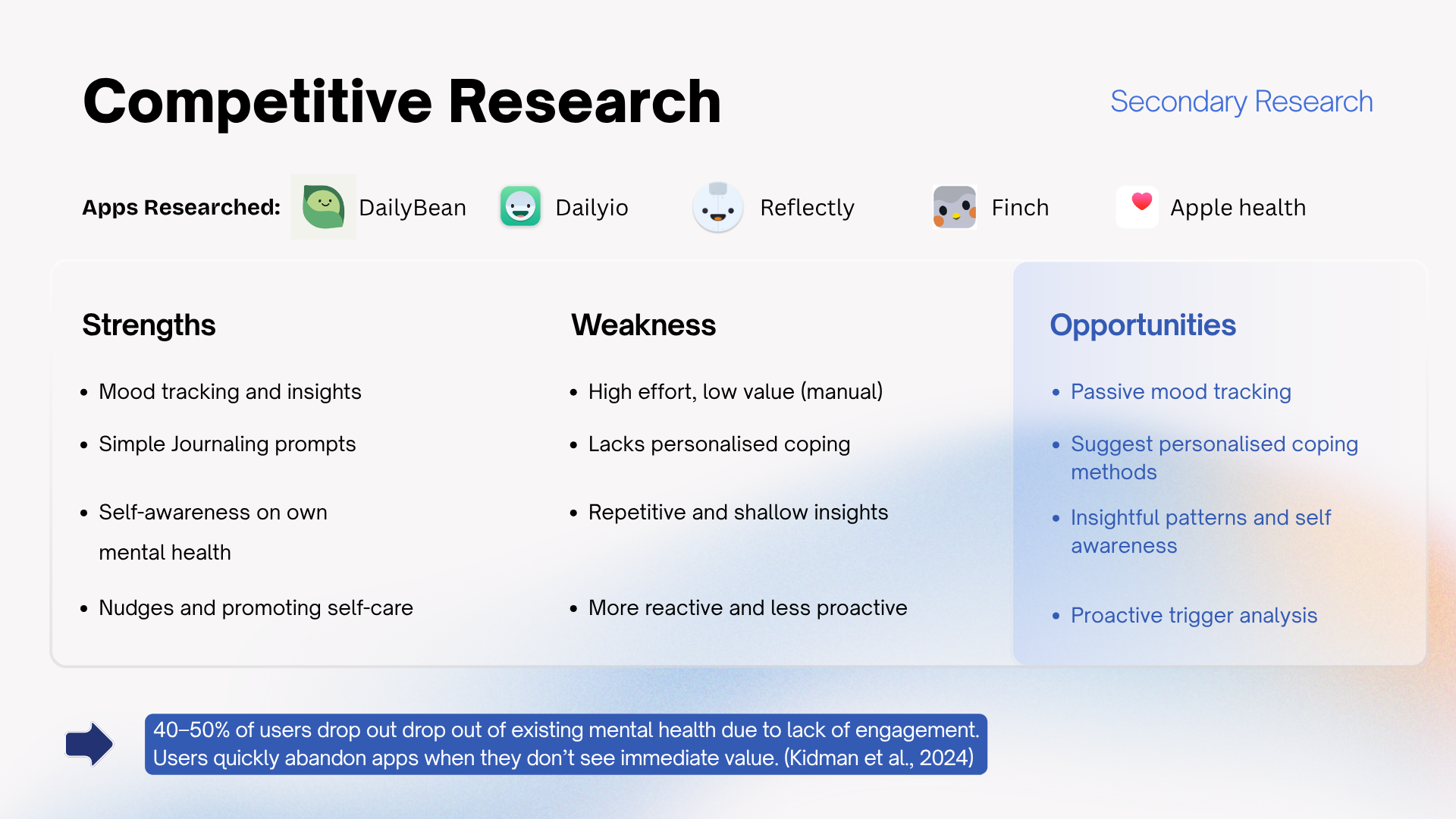 Competitive research — strengths, weaknesses and opportunities across wellbeing apps