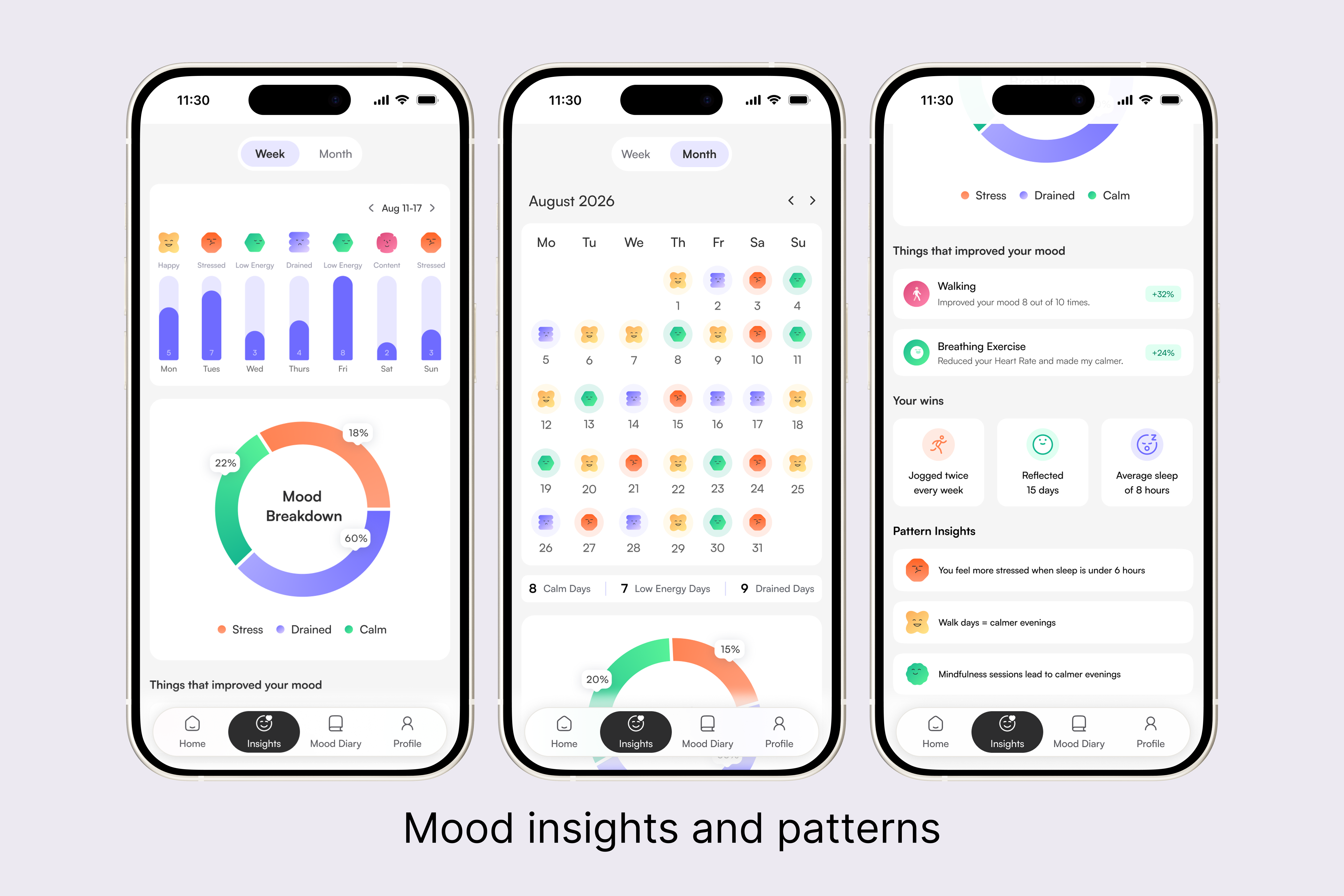 Insights weekly and monthly views with wins and pattern insights