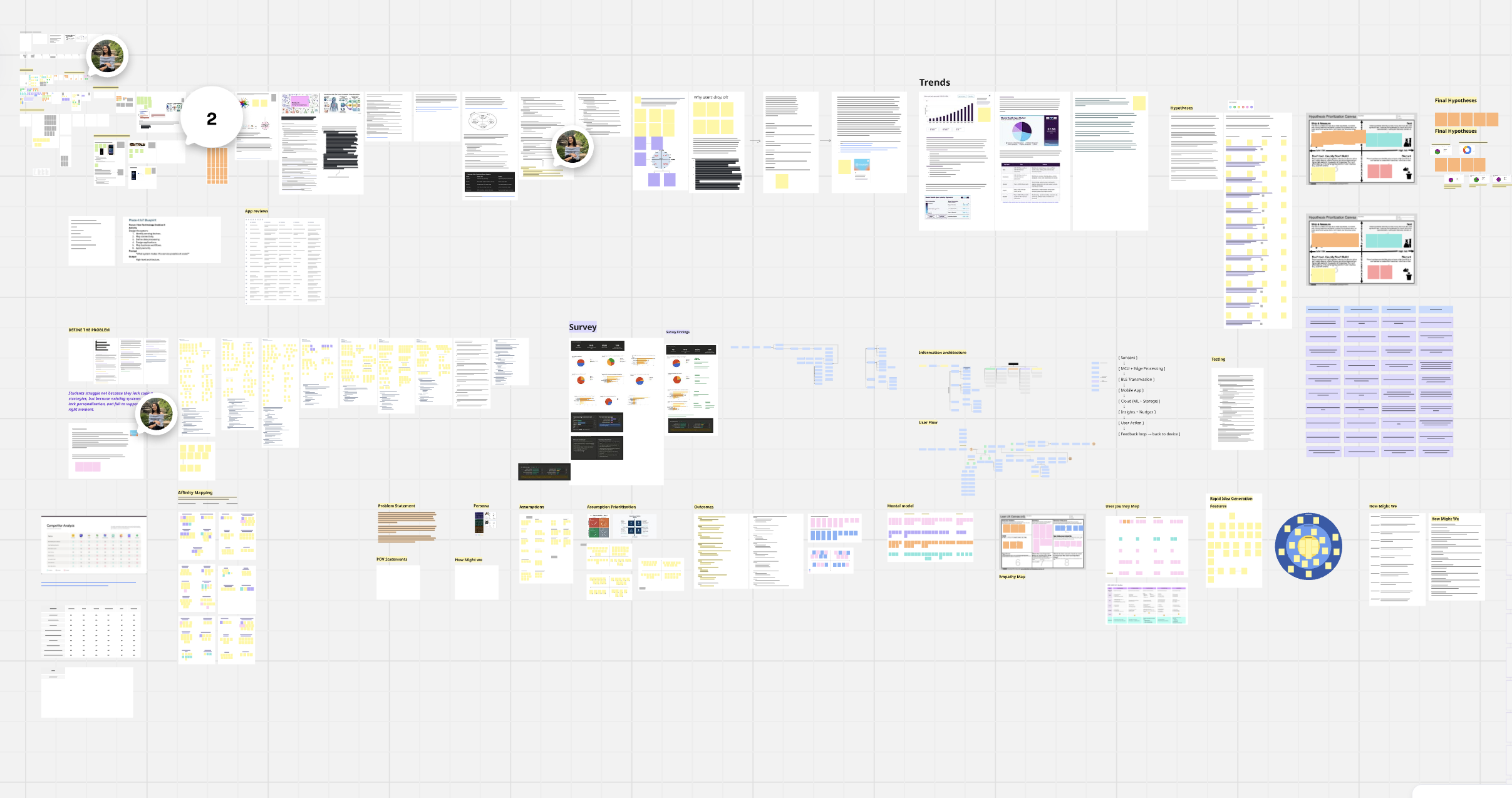 Full design-process board — research, define, ideation, IA, user flow, prioritisation and testing artefacts mapped end to end