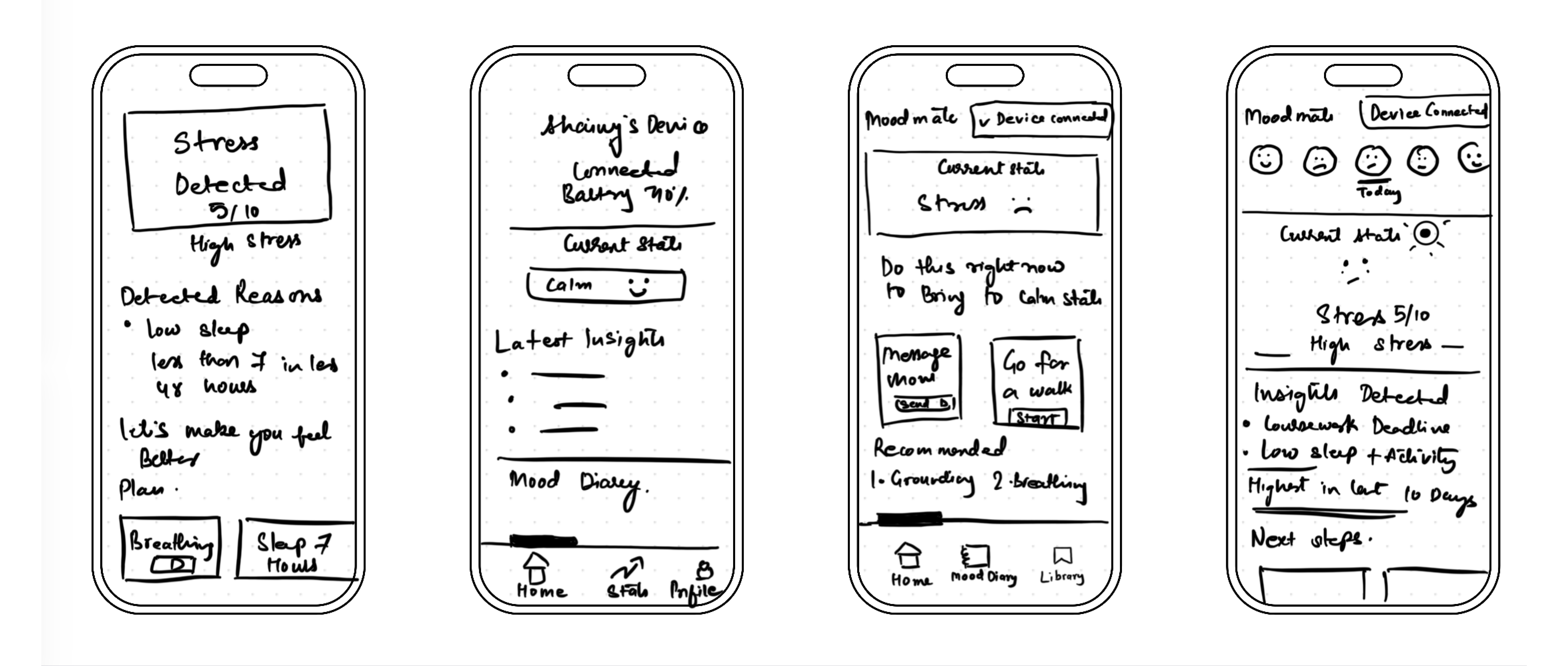 Early hand-drawn wireframes — stress detected, current state, latest insights and mood-diary flows