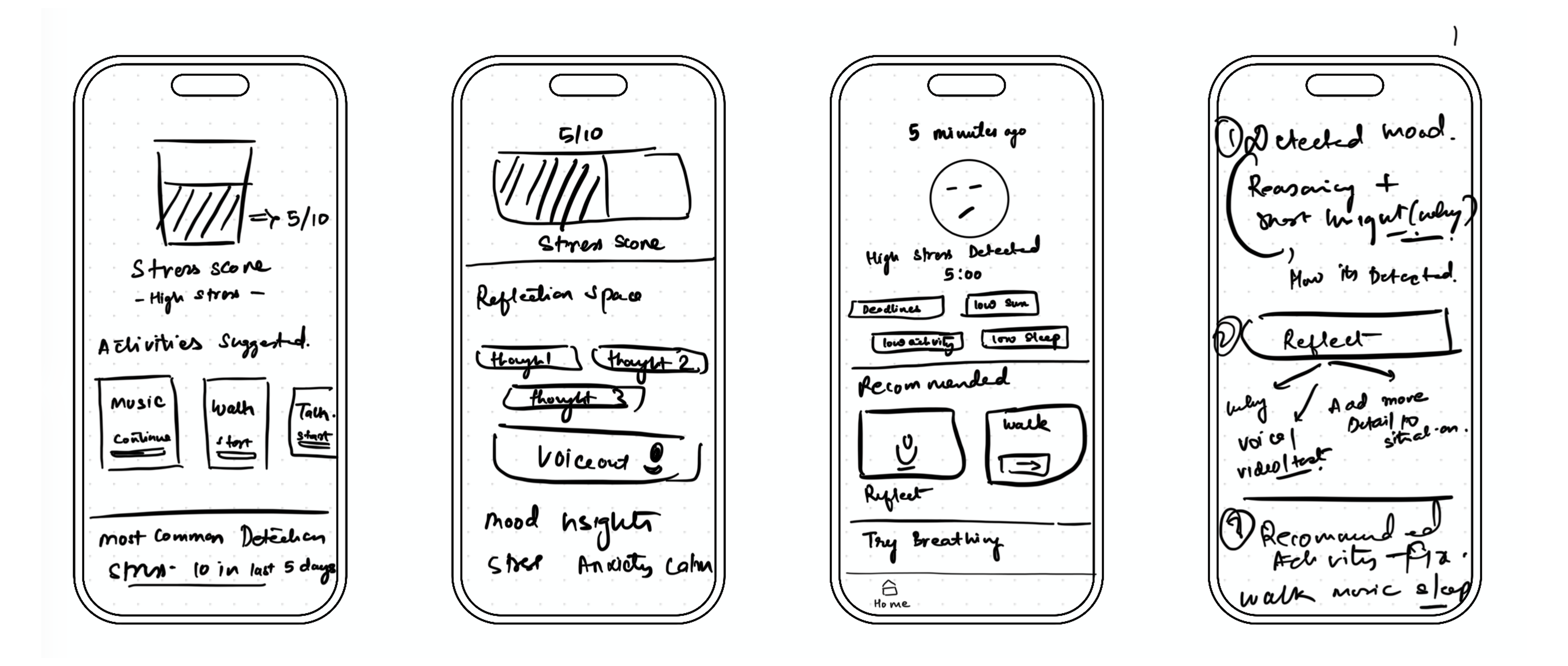 Early hand-drawn wireframes — stress score, reflection space, voice-out and recommended activities