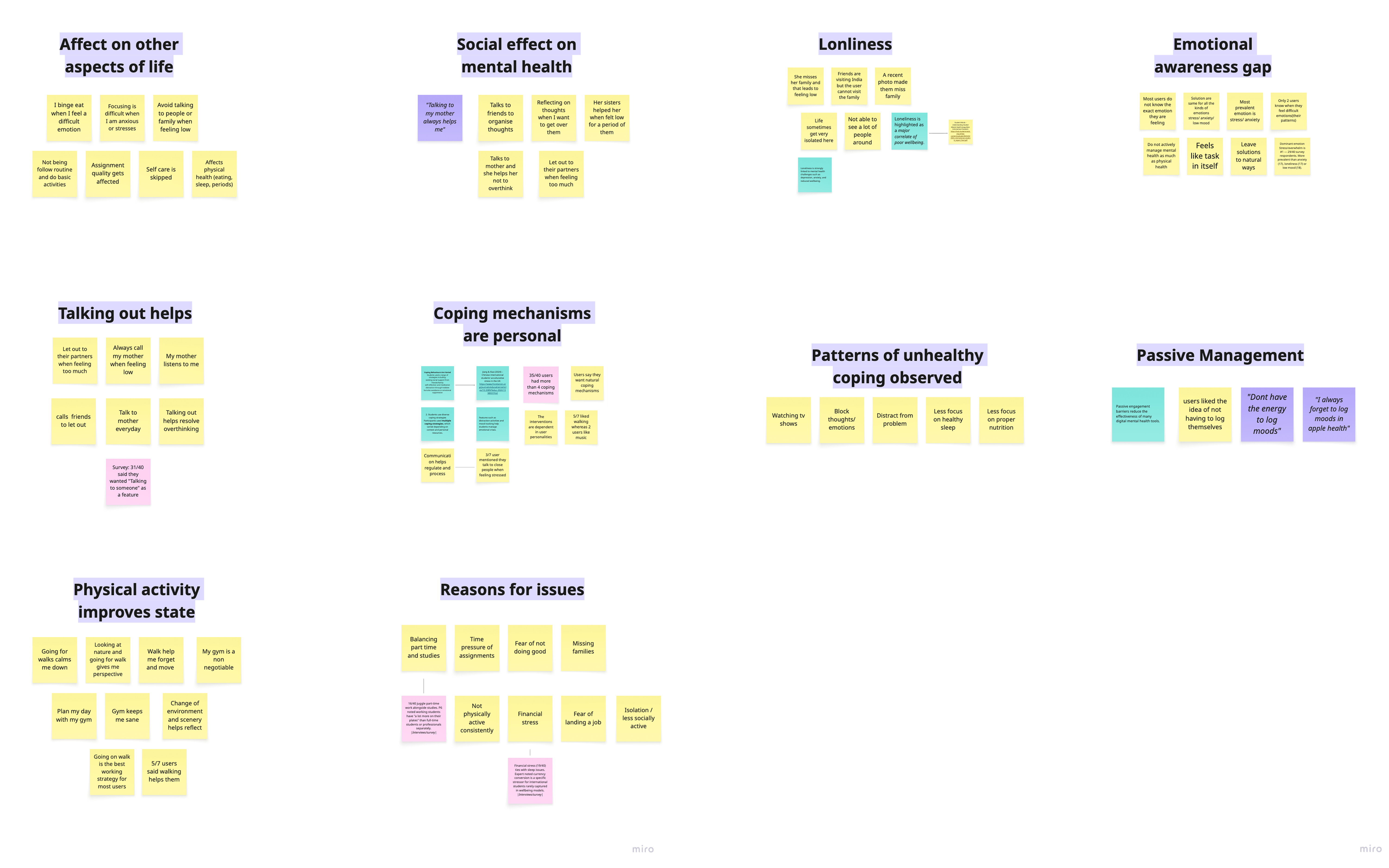 Thematic analysis board — affinity mapping of interview and survey data, clustered into five themes