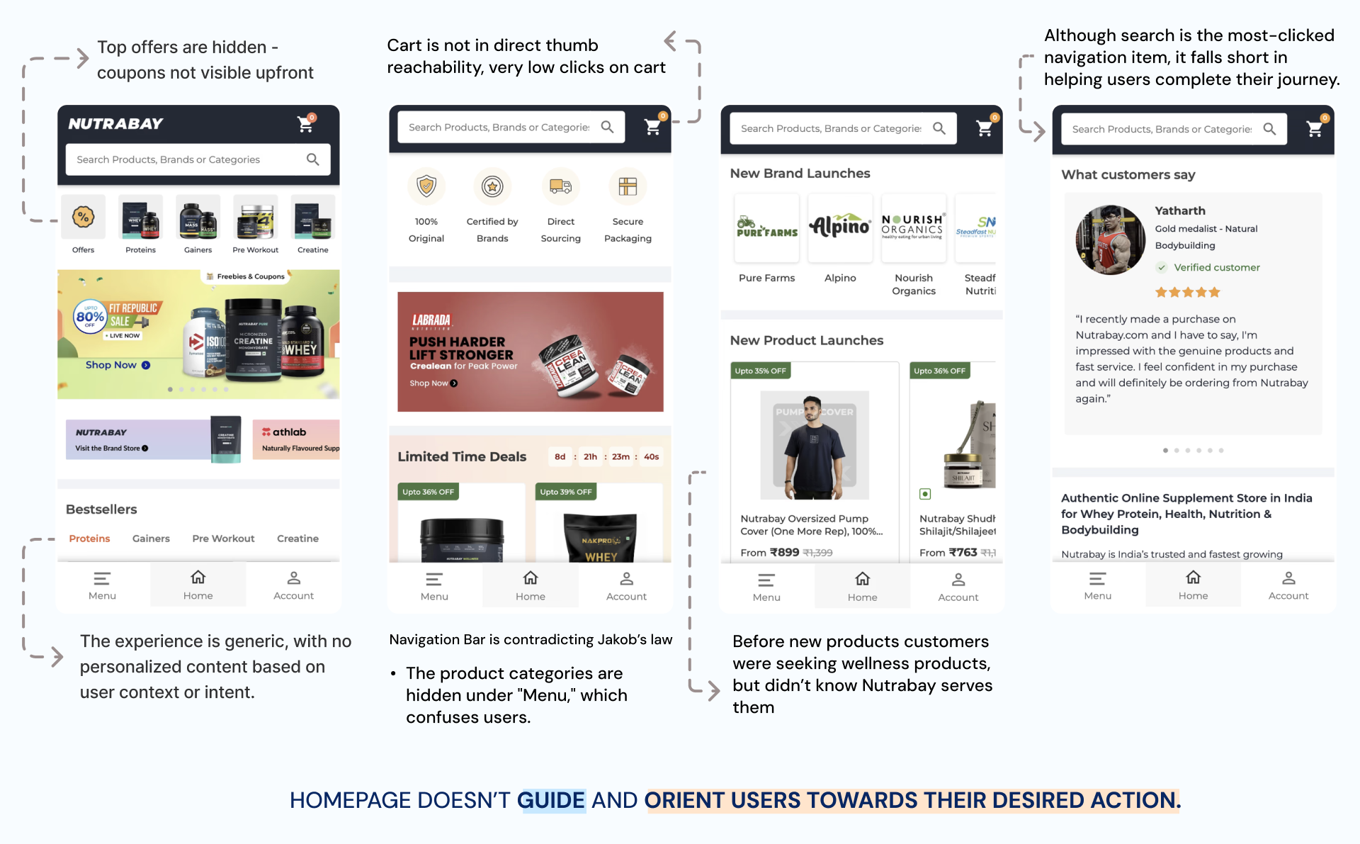 Annotated current homepage flow, callouts on hidden offers, cart reachability, navigation and search issues